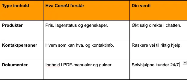 Tabell